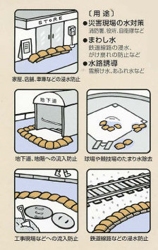 アクアブロック　土のう